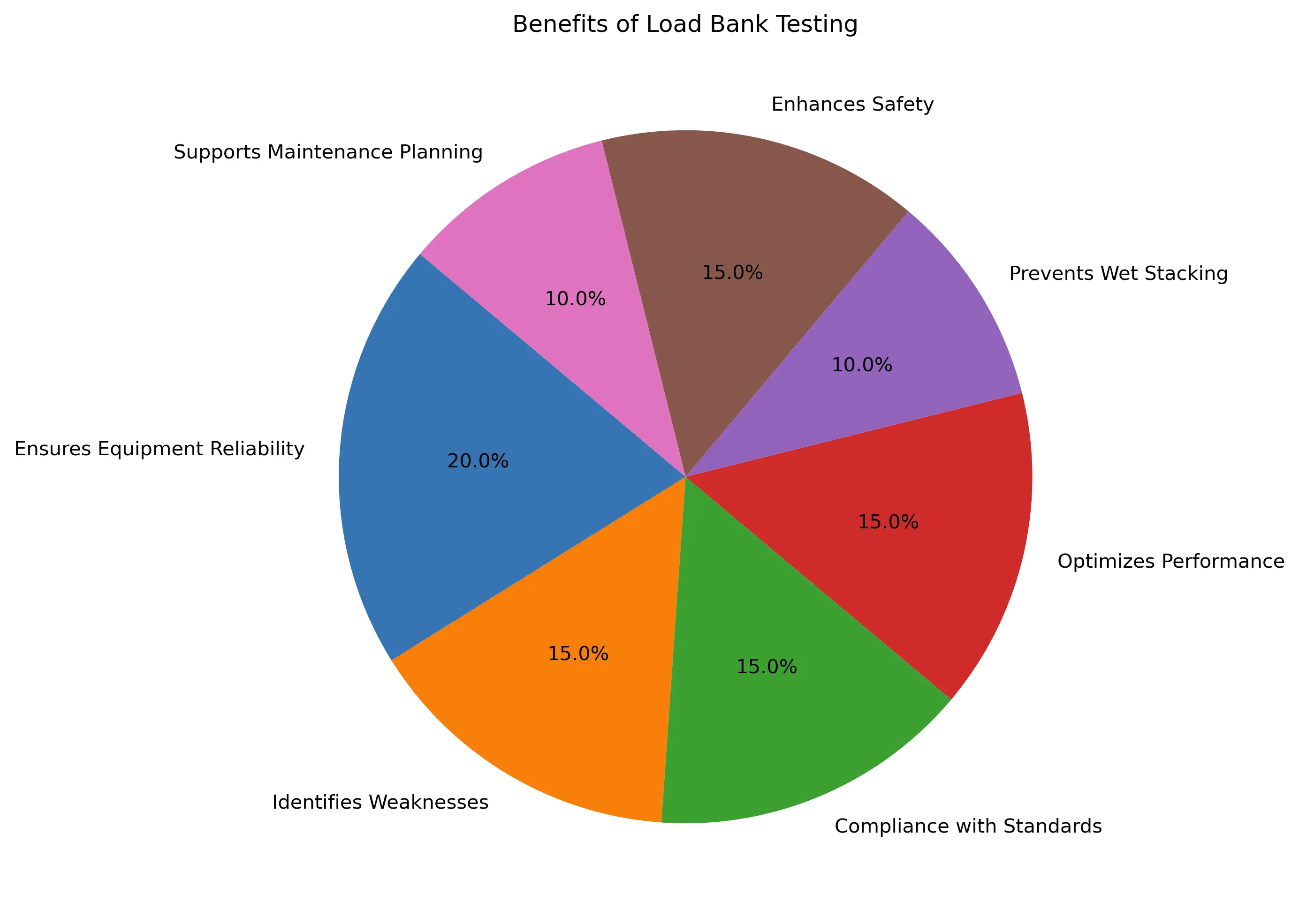Benefits_of_load_bank_testing